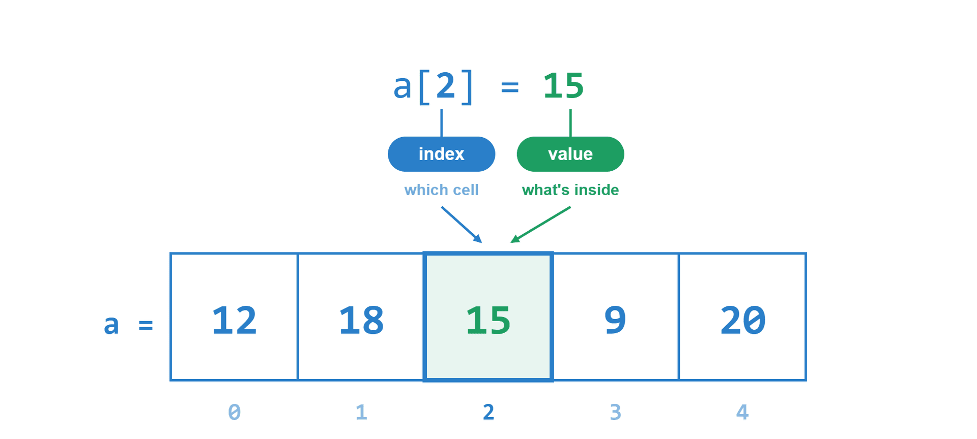 index-vs-value.png