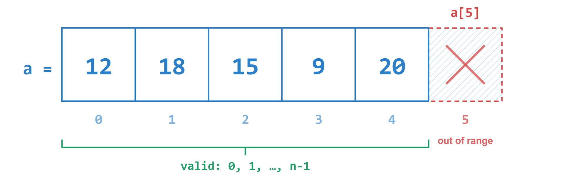 valid-indices.png