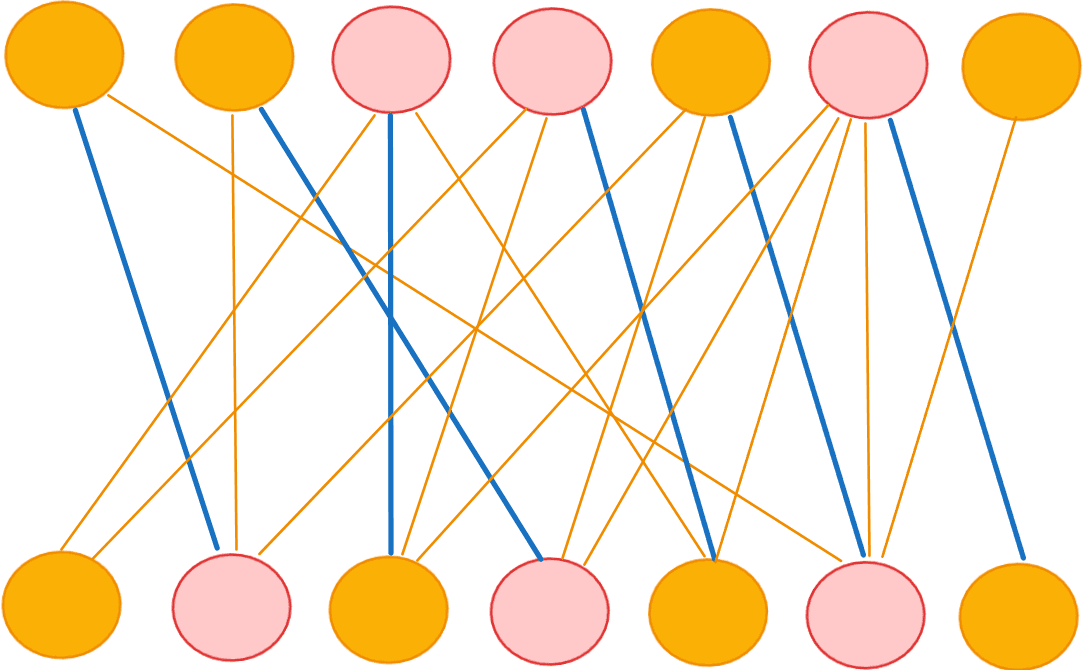 Example for König's theorem