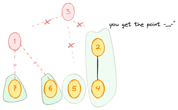 Second stage of the decomposition
